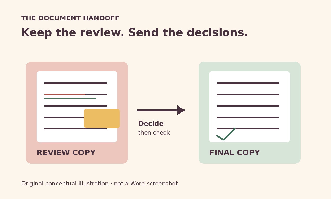 Original diagram separating an annotated review copy from an approved final document